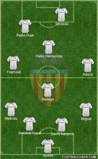 Valencia C.F., S.A.D. Formation 2012