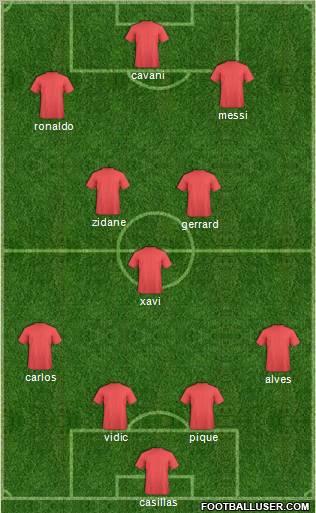 Champions League Team Formation 2012