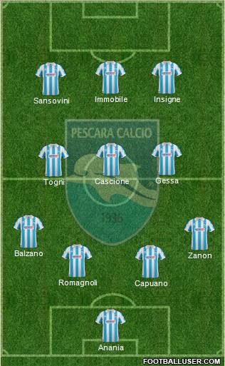 Pescara Formation 2012