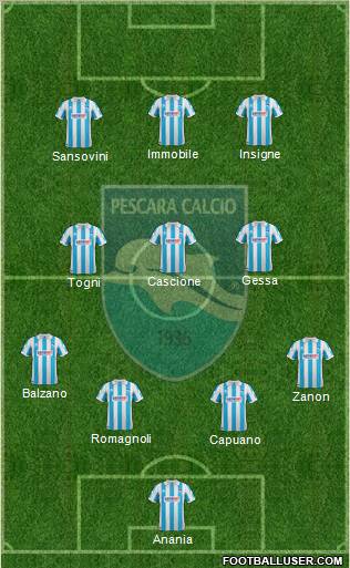 Pescara football formation