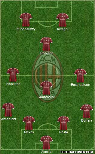 A.C. Milan Formation 2012