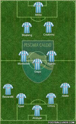 Pescara football formation