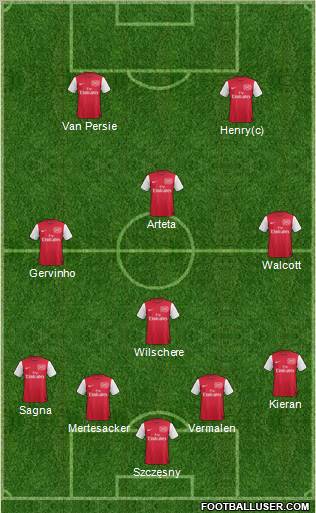 Arsenal Formation 2012