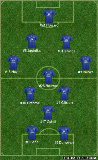 Everton Formation 2012