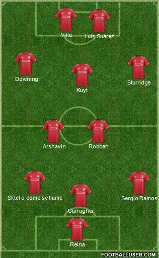Liverpool Formation 2012