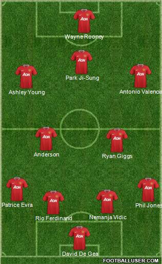 Manchester United Formation 2012