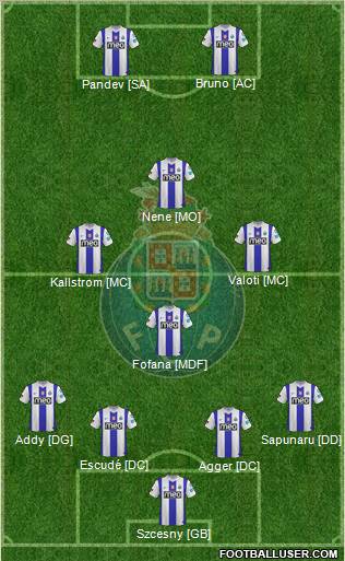 Futebol Clube do Porto - SAD Formation 2012