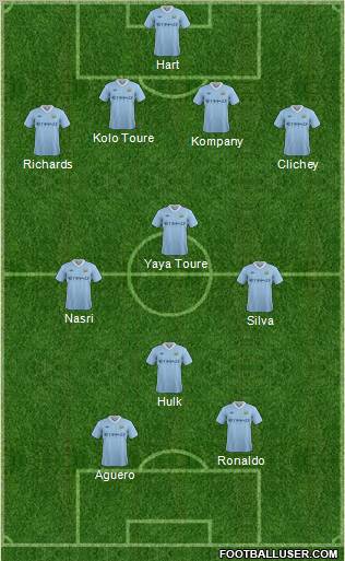 Manchester City Formation 2012