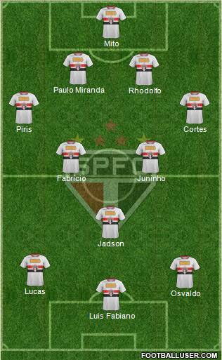 São Paulo FC Formation 2012