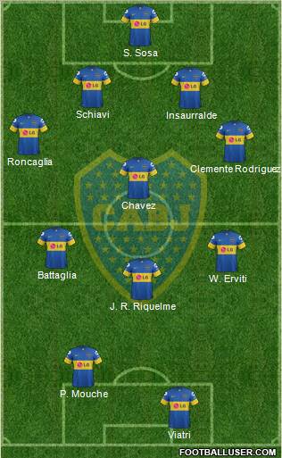 Boca Juniors Formation 2012