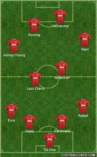 Manchester United Formation 2012