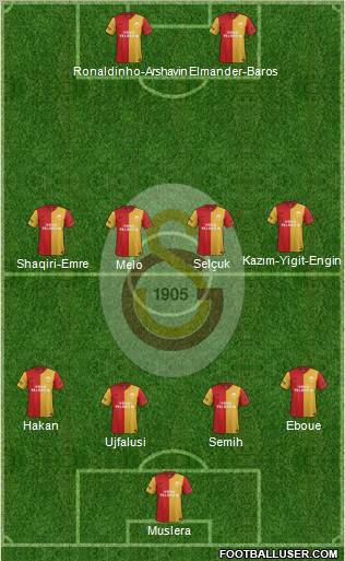 Galatasaray SK Formation 2012