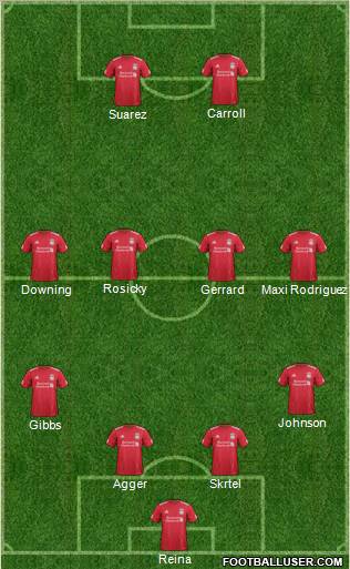 Liverpool Formation 2012