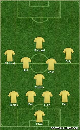 Dream Team Formation 2012