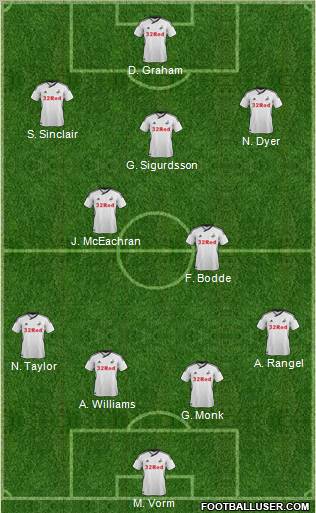 Swansea City Formation 2012