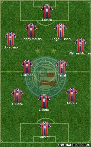 EC Bahia Formation 2012