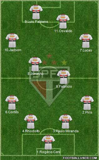 São Paulo FC Formation 2012