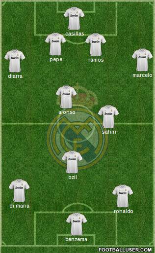 Real Madrid C.F. Formation 2012