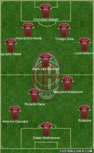 A.C. Milan Formation 2012