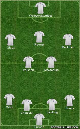 England Formation 2012
