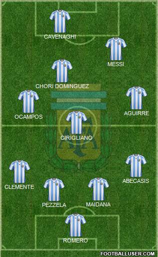 Argentina Formation 2012