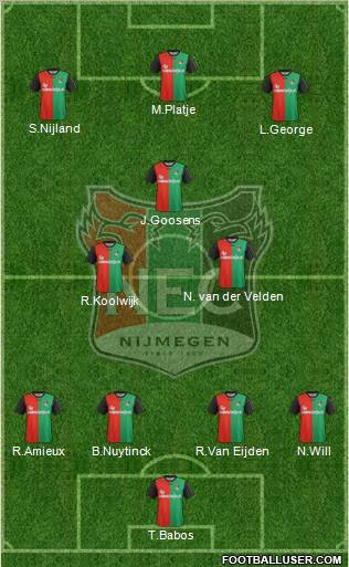NEC Nijmegen Formation 2012