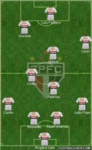 São Paulo FC Formation 2012