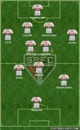 São Paulo FC Formation 2012