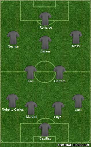 Dream Team Formation 2012