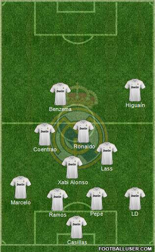 Real Madrid C.F. Formation 2012