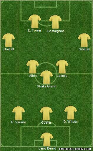 Dream Team Formation 2012