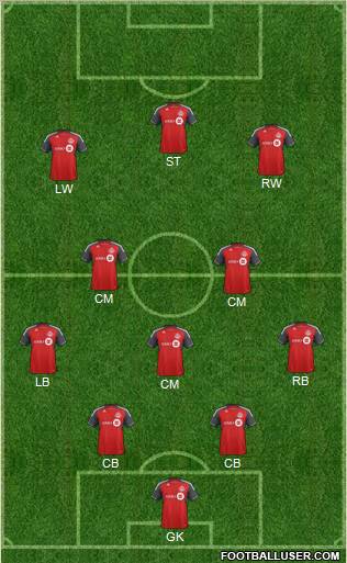 Toronto FC Formation 2012