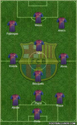 F.C. Barcelona Formation 2012