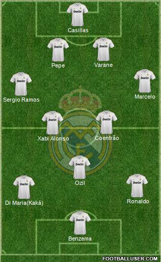 Real Madrid C.F. Formation 2012