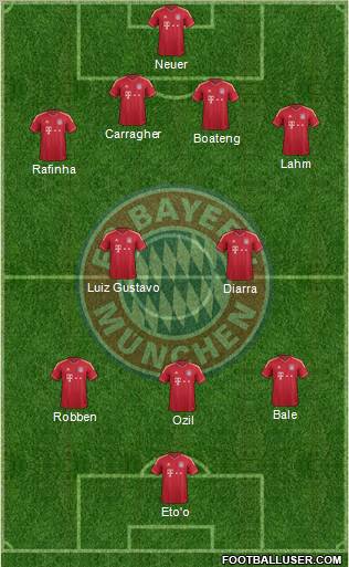 FC Bayern München Formation 2012