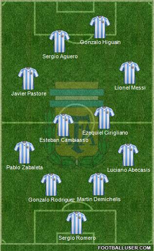 Argentina Formation 2012