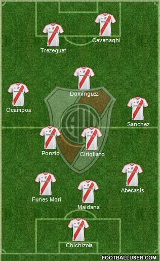 River Plate Formation 2012