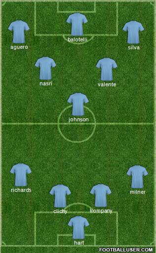 Fifa Team Formation 2012