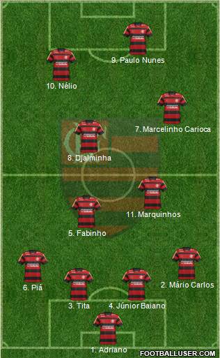 CR Flamengo Formation 2012