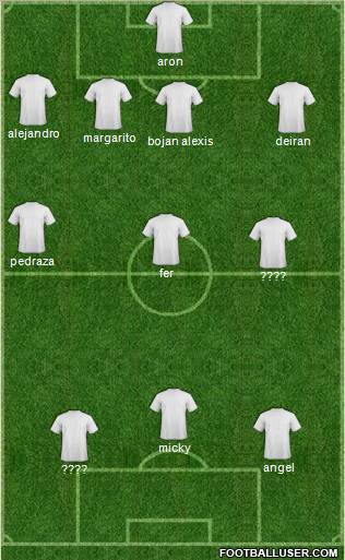 Champions League Team Formation 2012