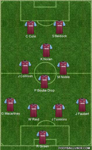 West Ham United Formation 2012