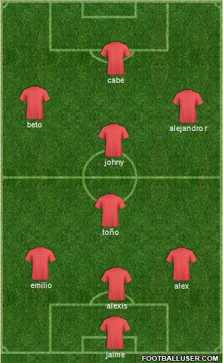 Dream Team Formation 2012