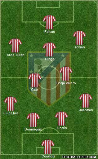C. Atlético Madrid S.A.D. Formation 2012