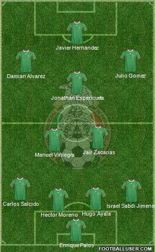 Mexico Formation 2012