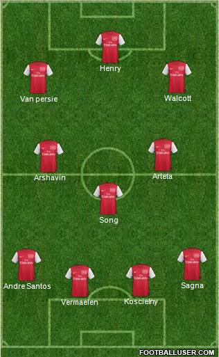 Arsenal Formation 2012