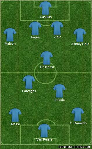 Dream Team Formation 2012