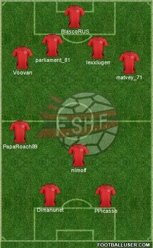 Albania Formation 2012