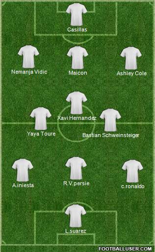 Fifa Team Formation 2012