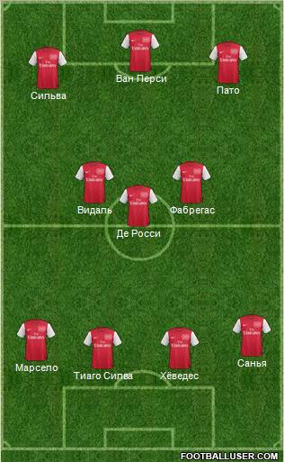 Arsenal Formation 2012