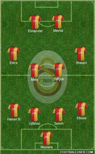 Galatasaray SK Formation 2012